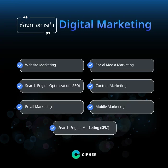 ช่องทางการทำ Digital Marketing