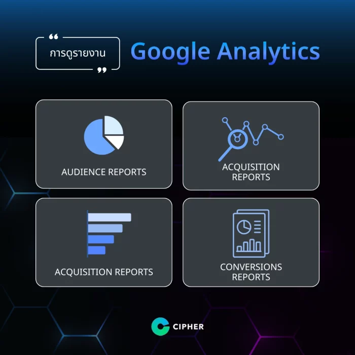การดูรายงาน Google Analytics