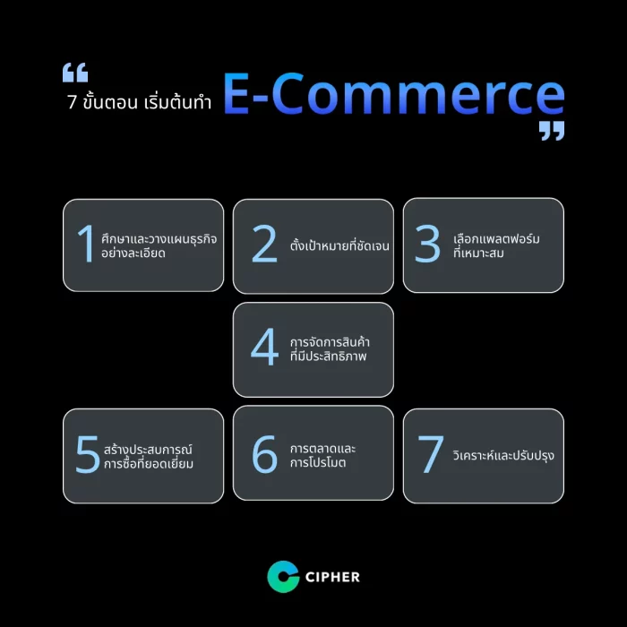 เริ่มต้นทำ E-Commerce อย่างไรให้ประสบความสำเร็จ