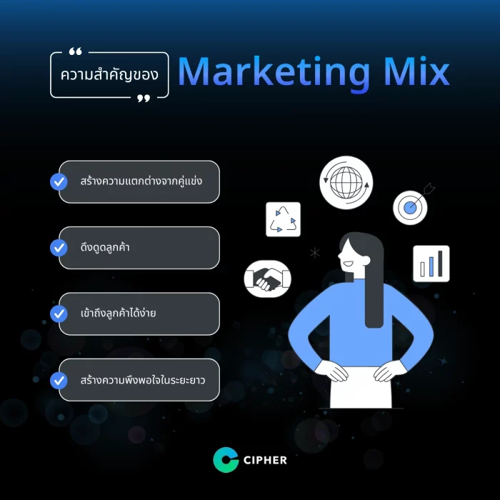 ความสำคัญของ Marketing Mix