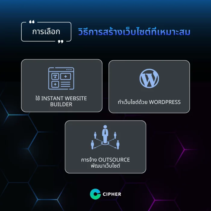 (การเลือกวิธี) ขั้นตอนการวางแผนสร้างเว็บไซต์