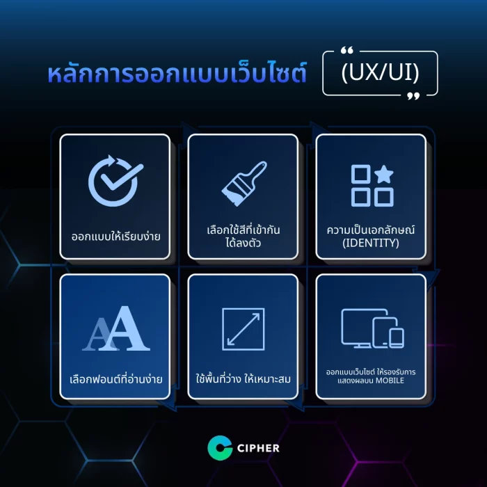 หลักการออกแบบหน้าเว็บไซต์