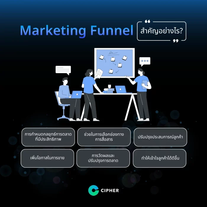 ความสำคัญของ Marketing Funnel