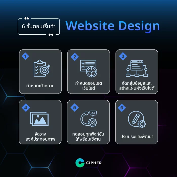 6 ขั้นตอนการเริ่มต้นทำ Website Design
