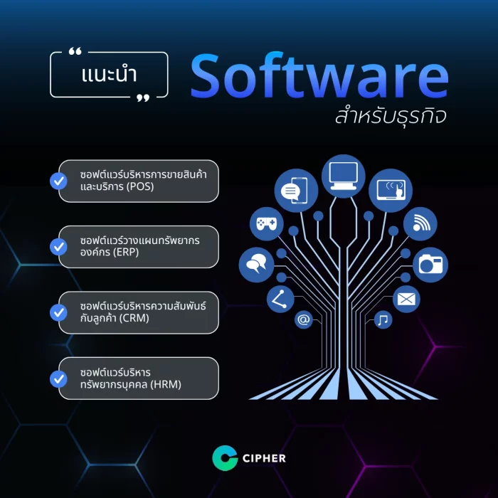ซอฟต์แวร์ คืออะไร? ซอฟต์แวร์สำหรับธุรกิจมีอะไรบ้าง?